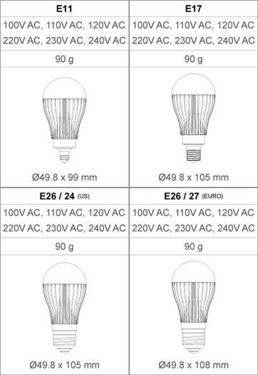 LED Lighting - A19 Specifications