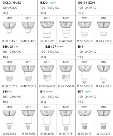 LED Lighting - MR16 Specifications