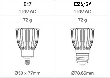 LED Lighting - Spotlight Specifications