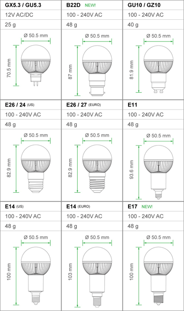 LED Lighting - G19 Bulb