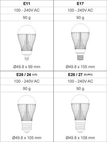 LED Lighting - A19 Specifications